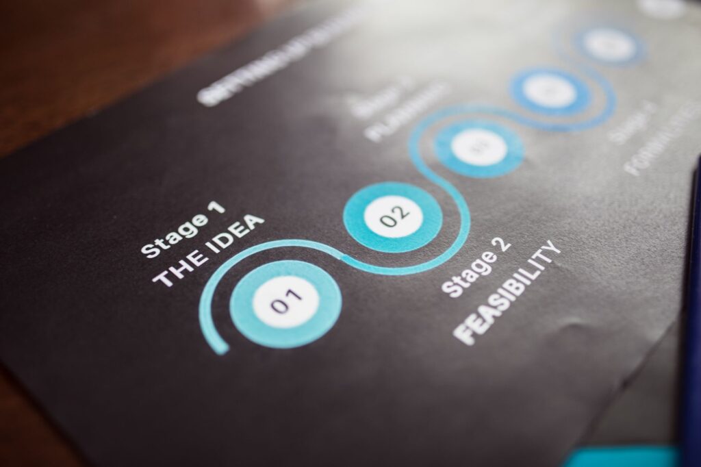 WooCommerce product review dashboard with staging queue for quality control